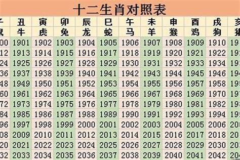 84年属相|84年属什么生肖 1984年出生什么生肖什么命